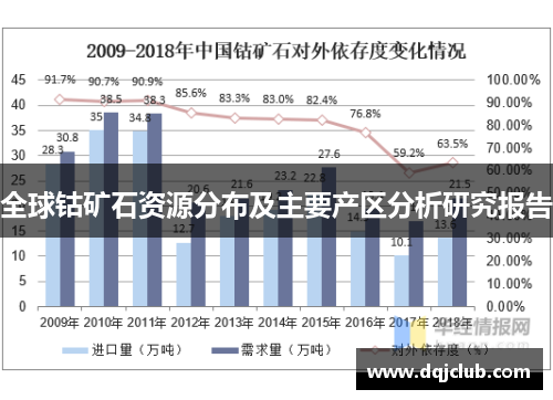 全球钴矿石资源分布及主要产区分析研究报告